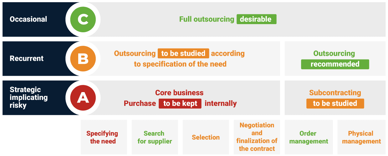 outsourcing matrix